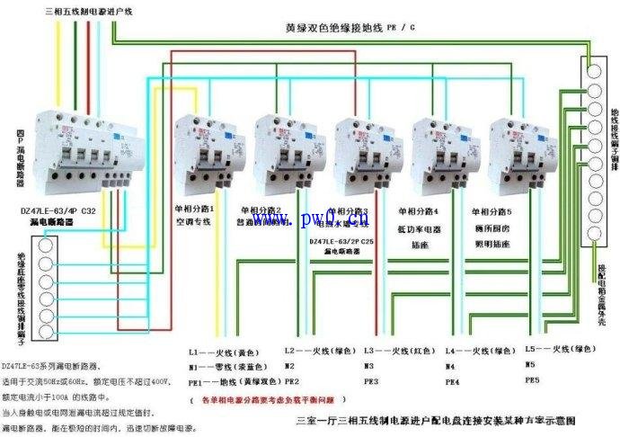 室内供电线路配置器材选择分析