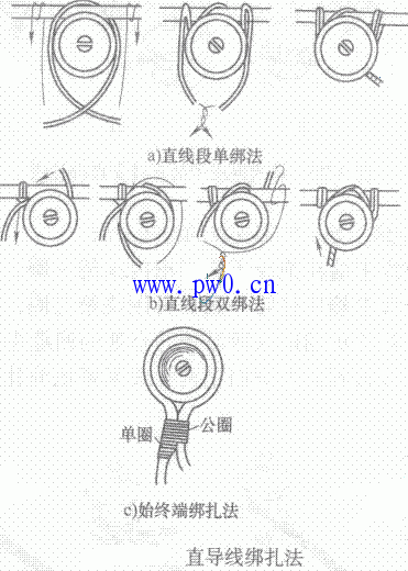 导线与瓷瓶绑扎方法