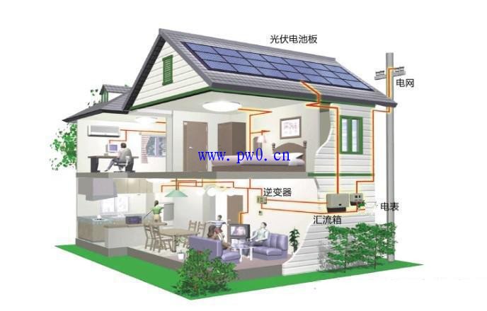 太阳能光伏发电系统安装形式