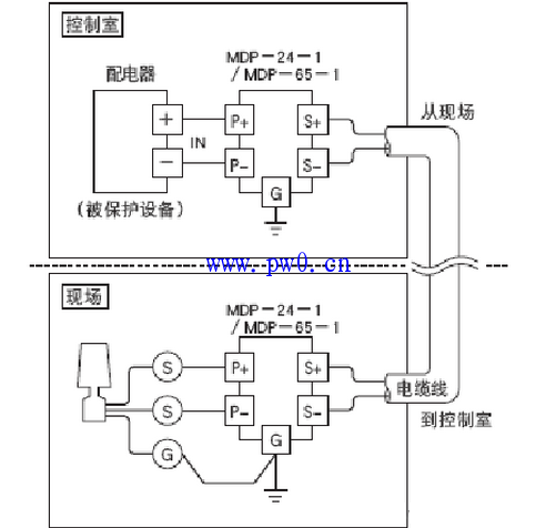 电涌保护器接地线径选择