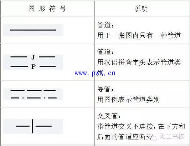 管件表示符号大全