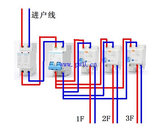 浪涌保护器前面需要接空气开关吗