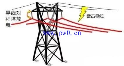 什么是雷电绕击?雷电绕击是指什么
