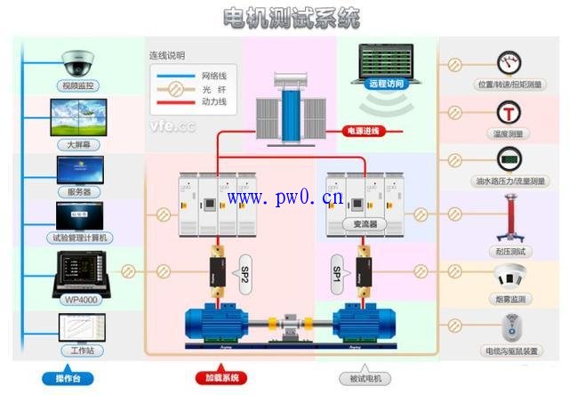 电动机保护电路有哪些措施