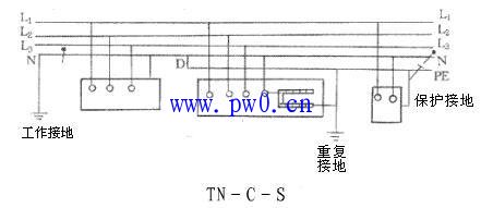 集中表箱重复接地示意图