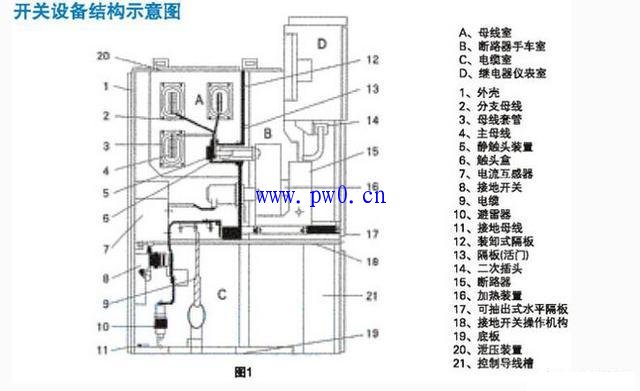 高低压开关设备短路的种类及后果