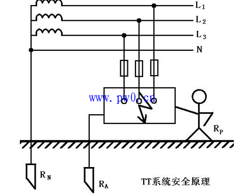 热水器不接地线可以吗?电热水器接地线怎么接