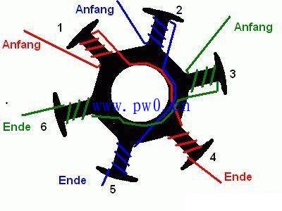 发电机定子绕组如何布线?发电机定子线圈绕法