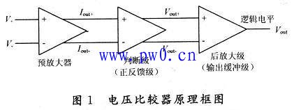 电压比较器的coms电路设计说明