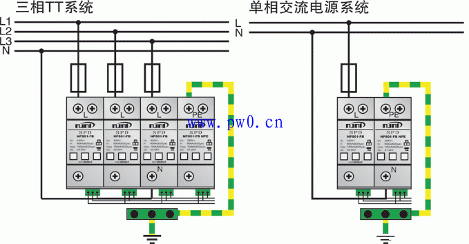 浪涌保护器的安装方法和注意事项