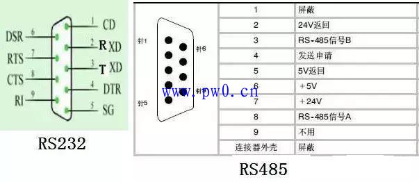 RS232和RS485接口定义说明