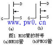 n沟道mos管和p沟道mos管区别