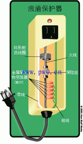 浪涌保护器工作原理_浪涌保护器原理图