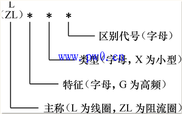 贴片电感型号命名规则讲解