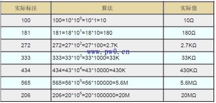 贴片电阻标识方法