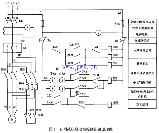 自耦变压器烧毁故障原因分析