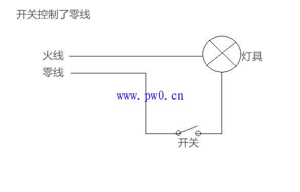 关灯后有微光的原因和解决方法