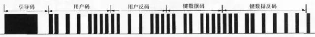 遥控器红外通信NEC协议