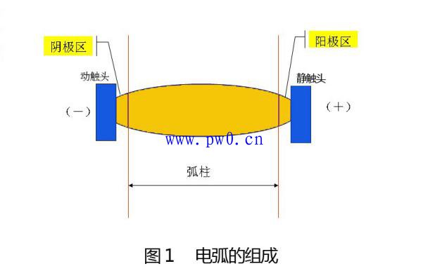 电弧对电力系统设备的危害