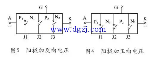 晶闸管的伏安特性和主要参数