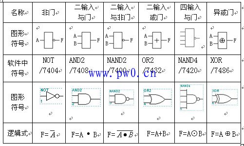 逻辑门电路符号图大全