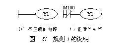 PLC编程的基本规则