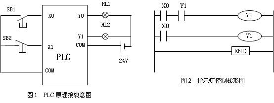<b>PLC指示灯控制接线原理及梯形图编程</b>